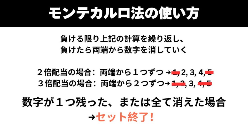 モンテカルロ法 使い方