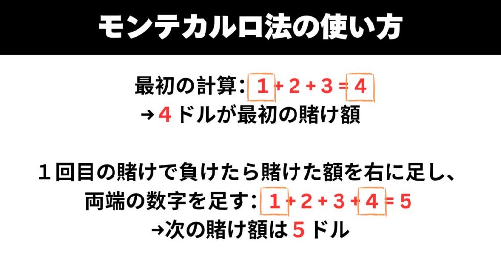 モンテカルロ法 使い方